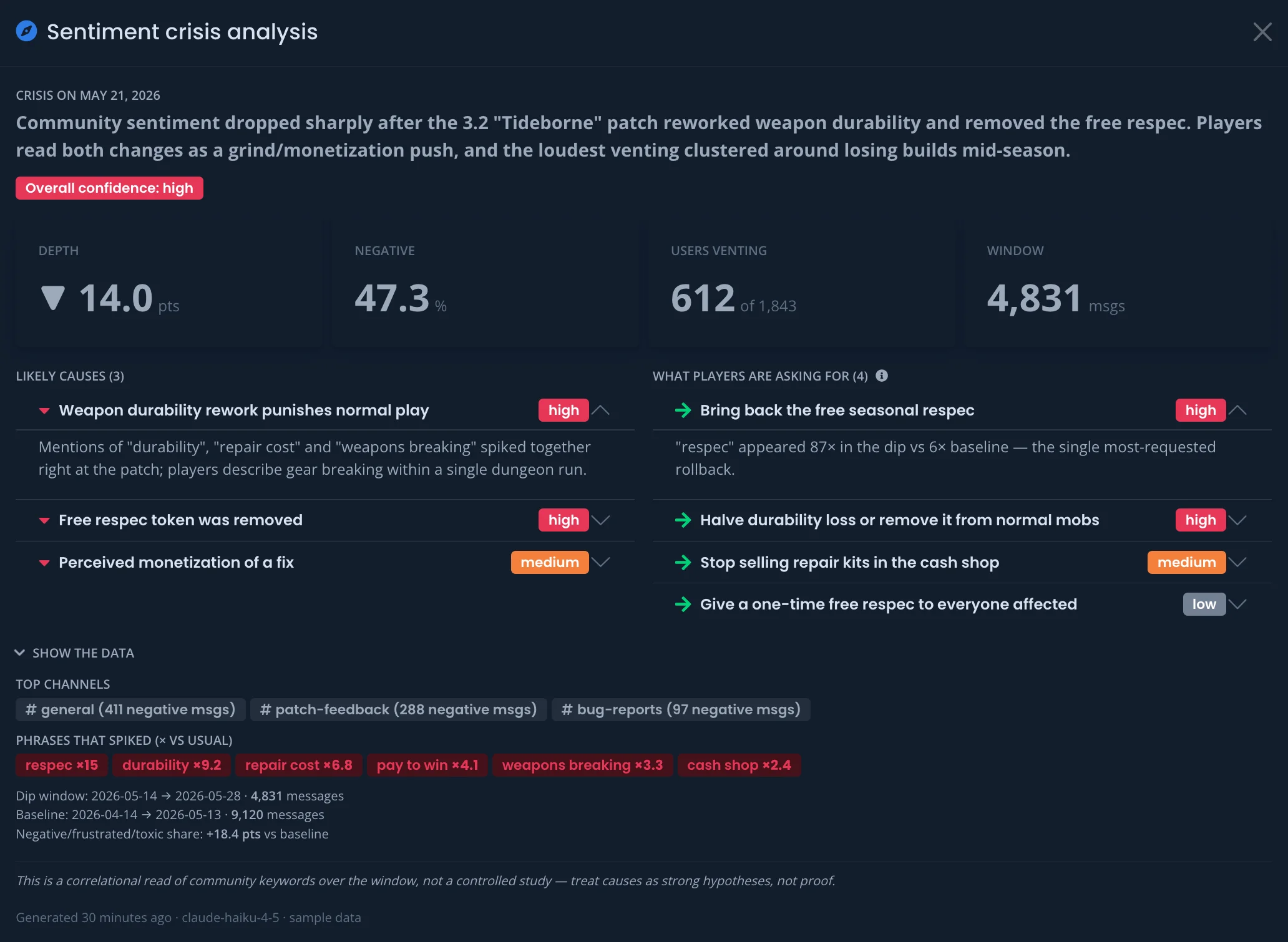sentiment-crisis-analysis