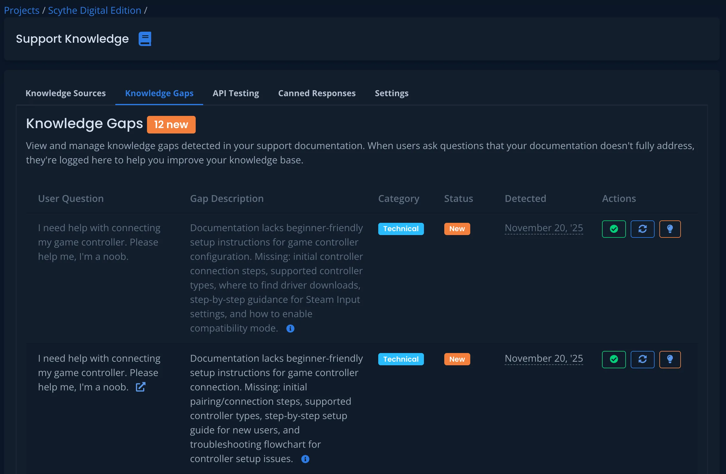 Dashboard showing unanswered questions and documentation gaps