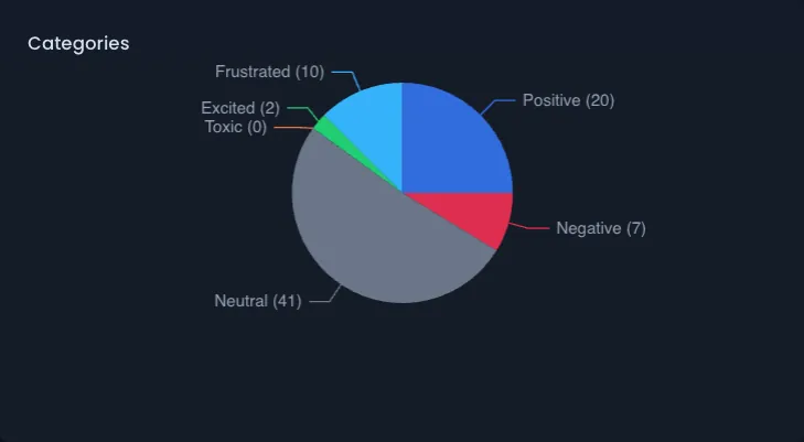 Sentiments Dashboard