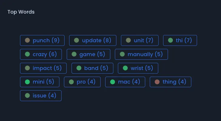 Sentiments Dashboard