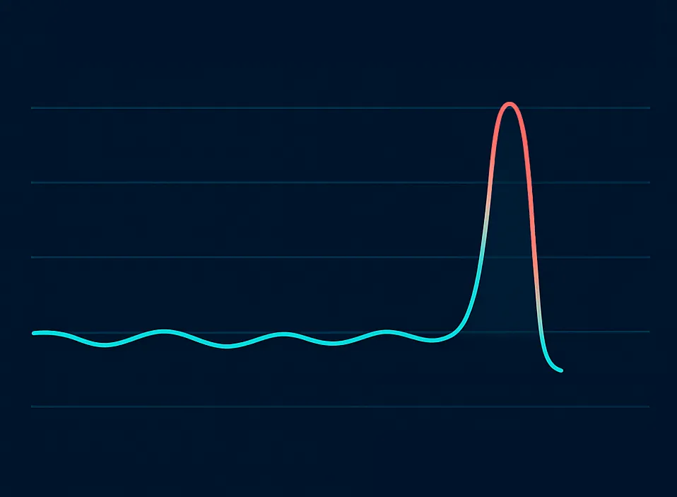 Sentiment Spike