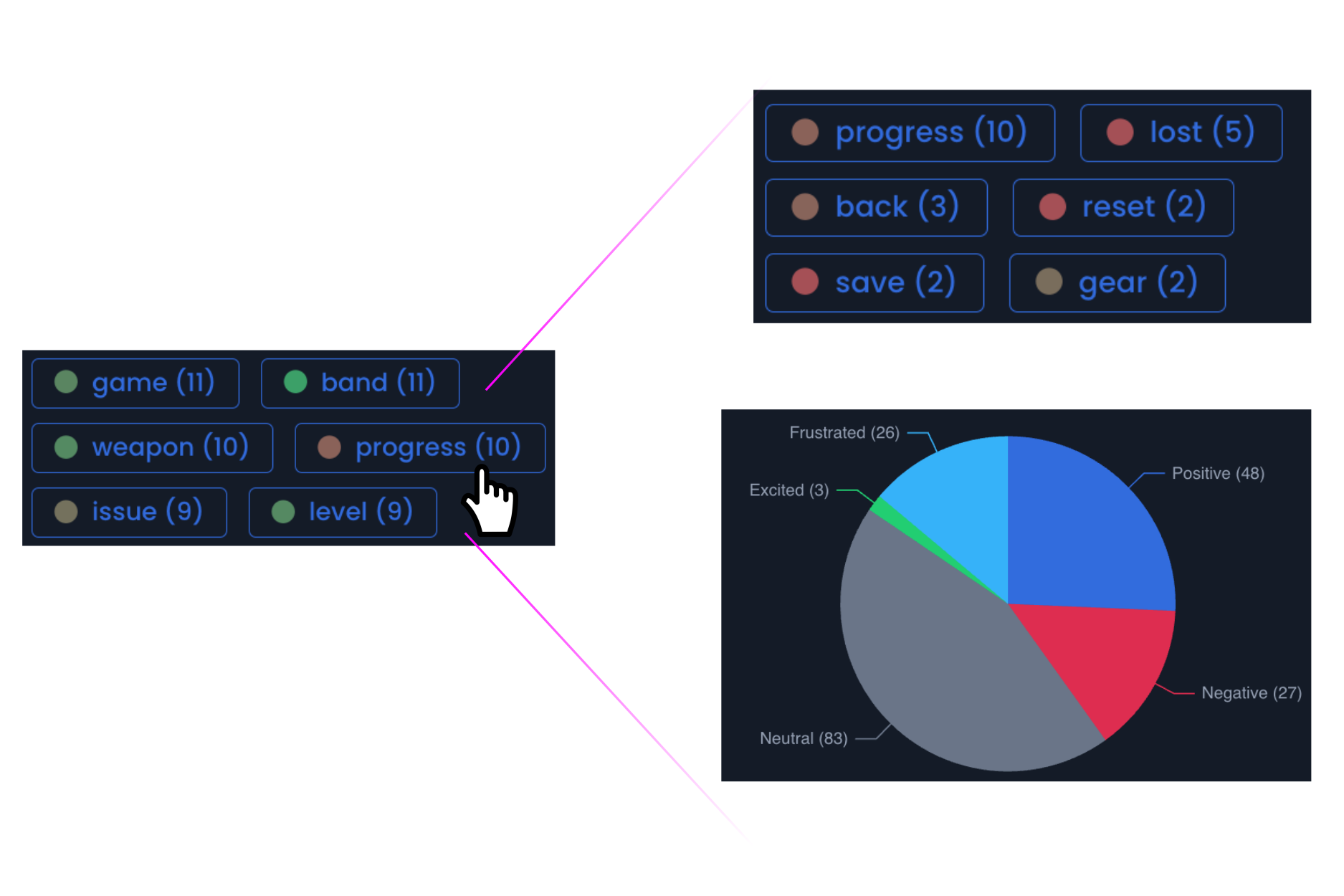 Topic tracking illustration