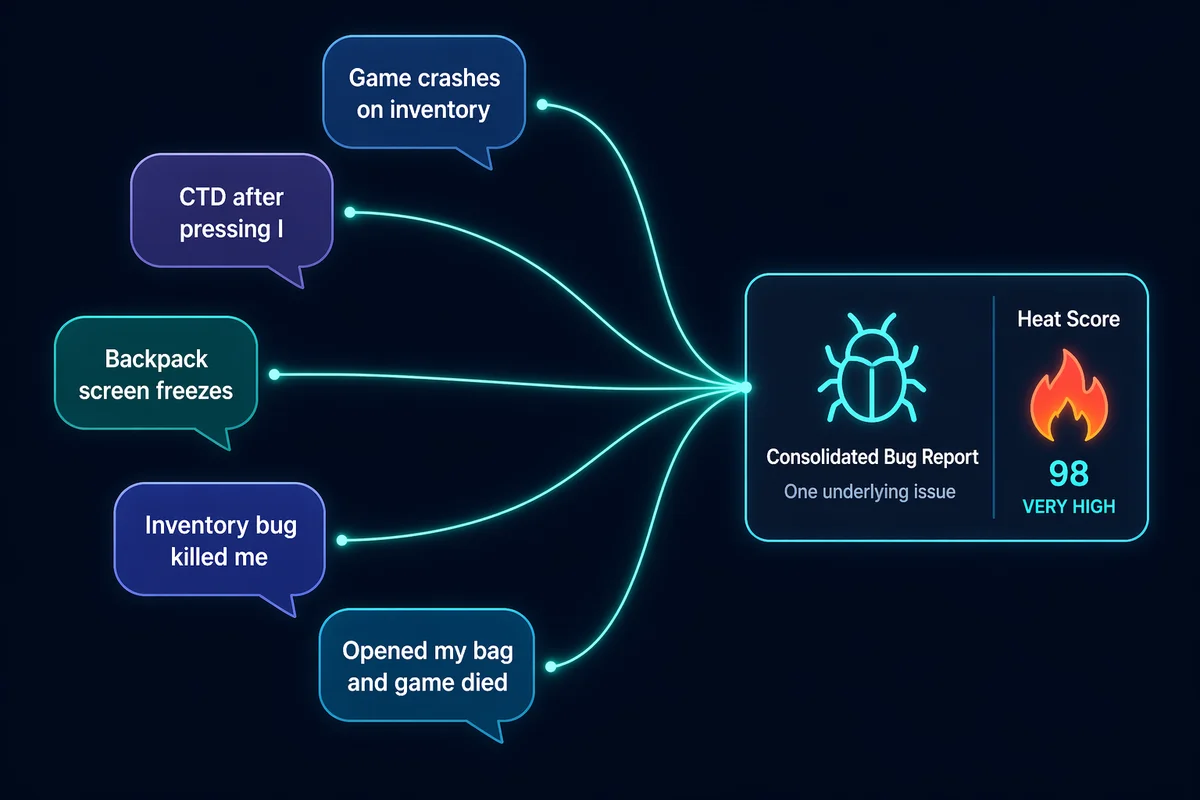 Five different player descriptions all pointing to one consolidated bug report
