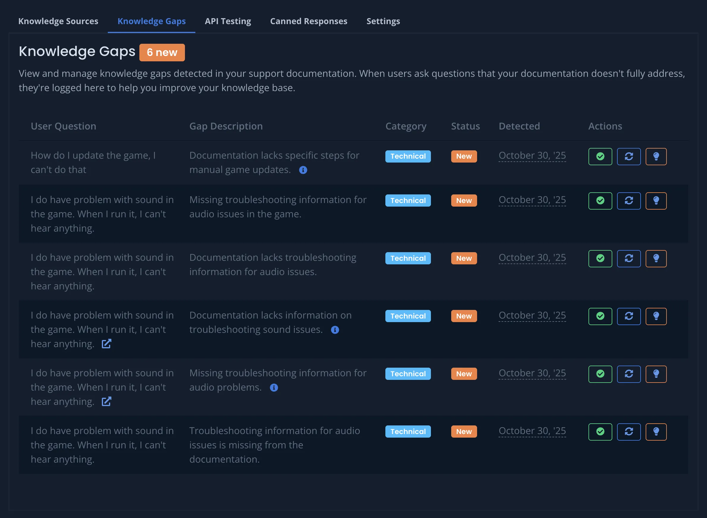 Gap Detection Dashboard