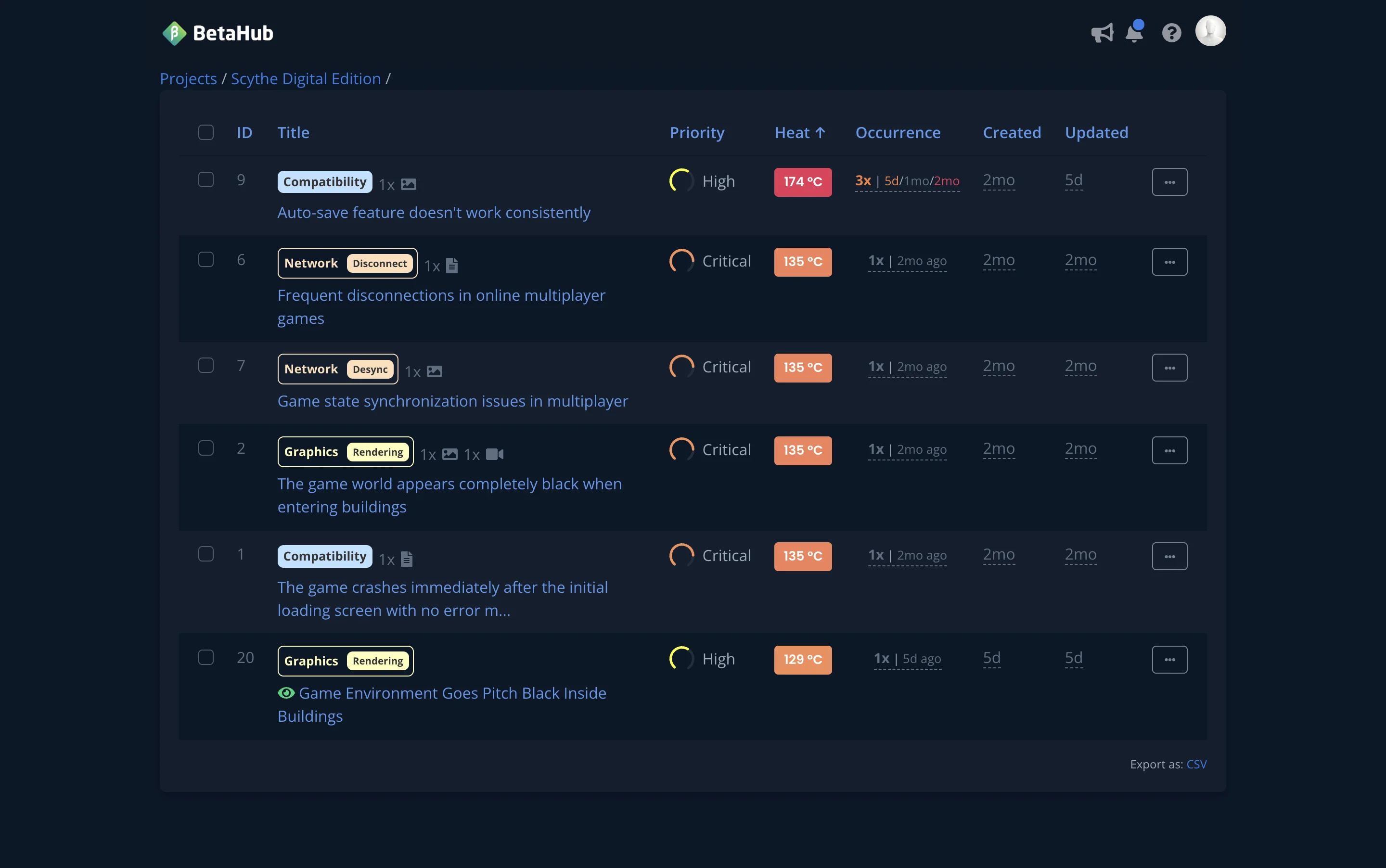 Bug list with Heat scores