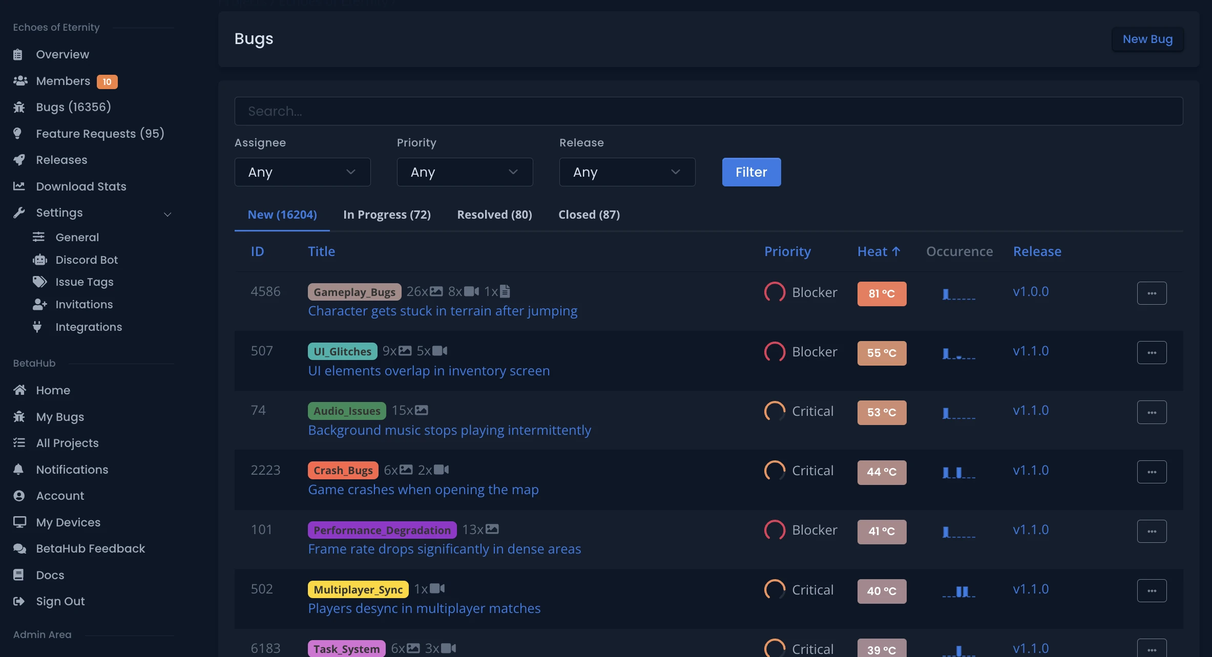 BetaHub Dashboard with Heat Meter